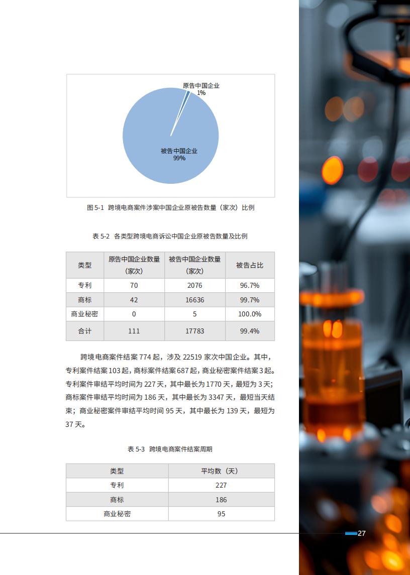 《2024中國企業(yè)海外知識產(chǎn)權糾紛調(diào)查》報告（附全文）