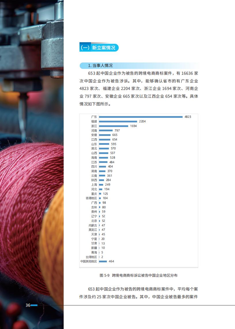 《2024中國(guó)企業(yè)海外知識(shí)產(chǎn)權(quán)糾紛調(diào)查》報(bào)告全文發(fā)布！