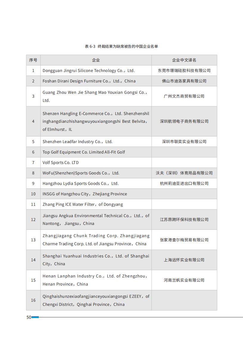 《2024中國企業(yè)海外知識產(chǎn)權糾紛調(diào)查》報告（附全文）