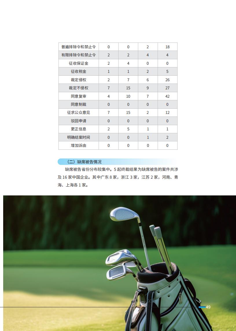 《2024中國企業(yè)海外知識產(chǎn)權糾紛調(diào)查》報告（附全文）