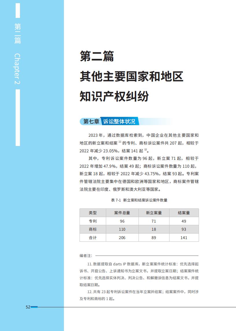 《2024中國企業(yè)海外知識產(chǎn)權糾紛調(diào)查》報告（附全文）