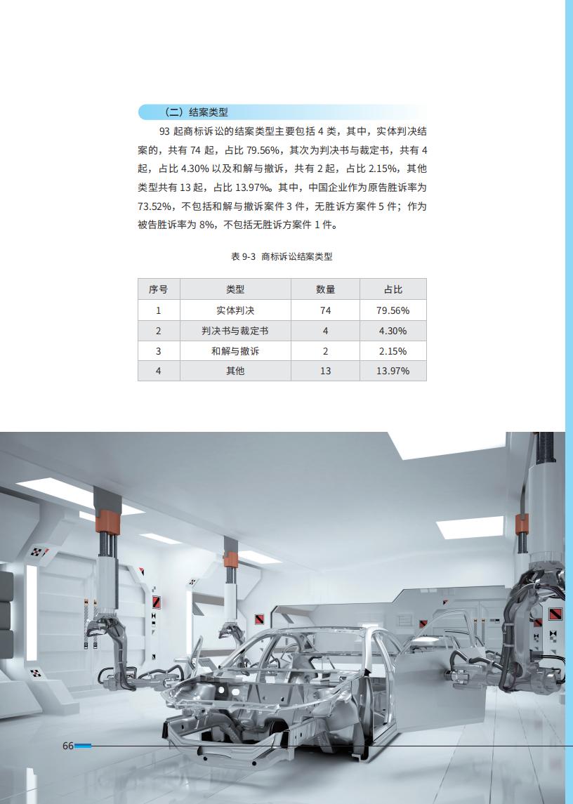 《2024中國(guó)企業(yè)海外知識(shí)產(chǎn)權(quán)糾紛調(diào)查》報(bào)告全文發(fā)布！