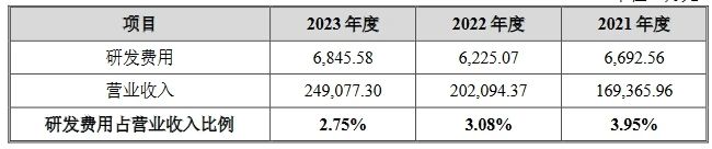 汽車天窗中國龍頭企業(yè)IPO上會，曾因被全球巨頭起訴專利侵權受到問詢！