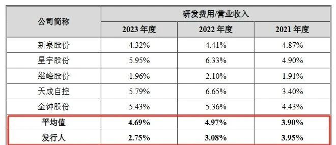 汽車天窗中國(guó)龍頭企業(yè)IPO上會(huì)，曾因被全球巨頭起訴專利侵權(quán)受到問(wèn)詢！