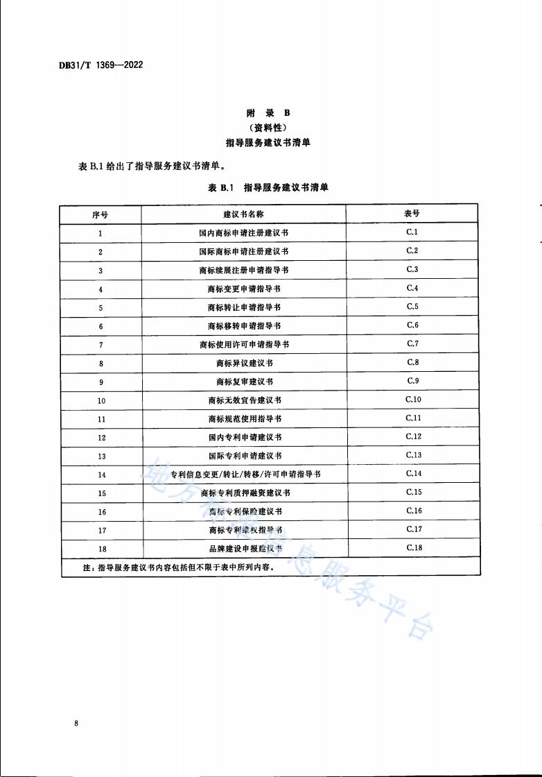 《商標(biāo)品牌指導(dǎo)站建設(shè)服務(wù)規(guī)范》地方標(biāo)準(zhǔn)全文發(fā)布！