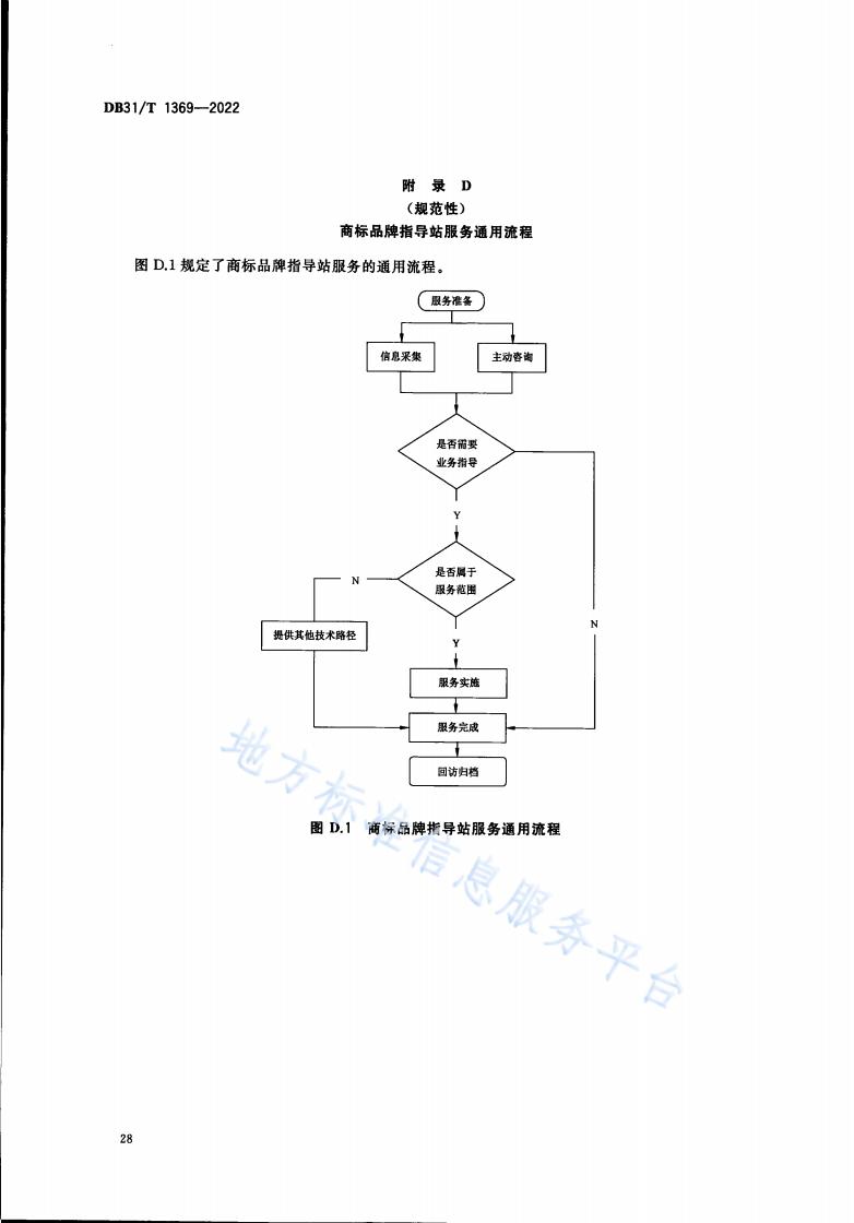 《商標(biāo)品牌指導(dǎo)站建設(shè)服務(wù)規(guī)范》地方標(biāo)準(zhǔn)全文發(fā)布！