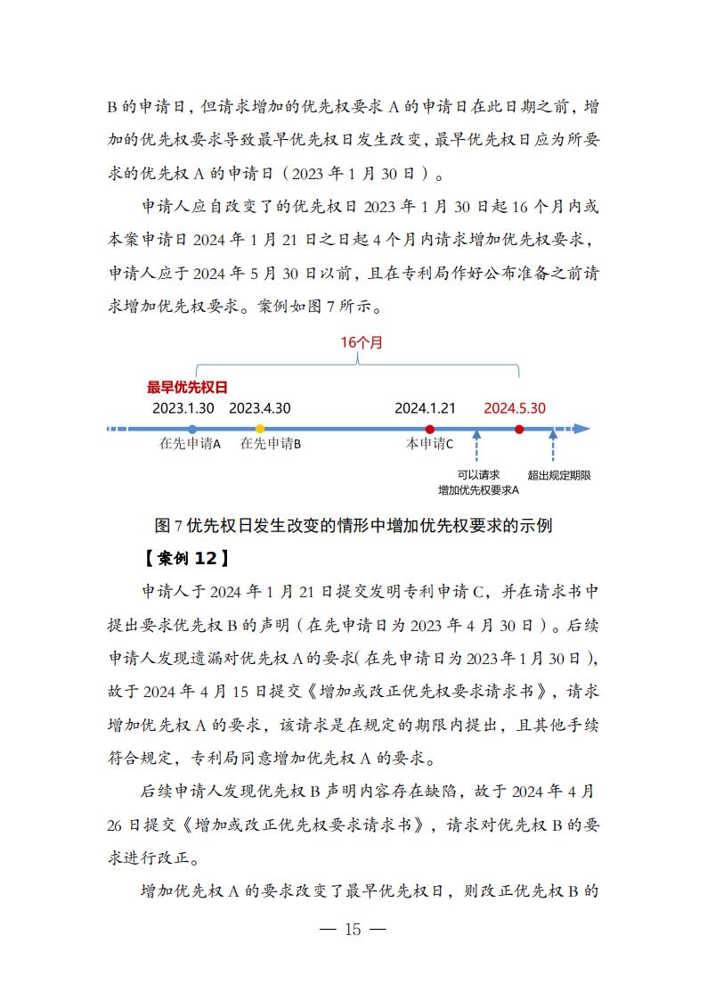 國知局：《關于優(yōu)先權恢復、優(yōu)先權要求的增加或者改正的指引》全文發(fā)布！