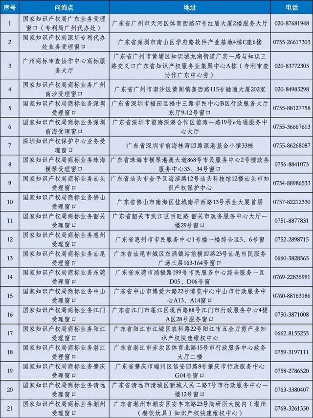 #晨報#美國政府發(fā)布《關鍵和新興技術國家標準戰(zhàn)略實施路線圖》；英國知識產(chǎn)權局推出一站式標準必要專利資源中心