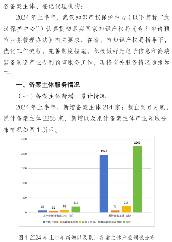 形式缺陷及重復(fù)提交，新穎性、明顯創(chuàng)造性及其他實(shí)質(zhì)性缺陷，低質(zhì)量申請(qǐng)成預(yù)審不合格主要原因！