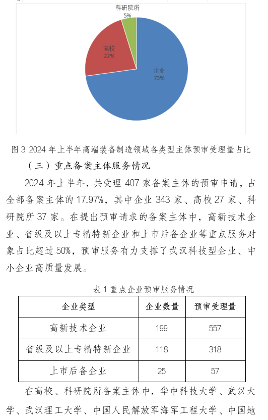 形式缺陷及重復(fù)提交，新穎性、明顯創(chuàng)造性及其他實(shí)質(zhì)性缺陷，低質(zhì)量申請(qǐng)成預(yù)審不合格主要原因！