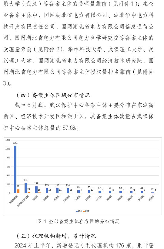 形式缺陷及重復(fù)提交，新穎性、明顯創(chuàng)造性及其他實(shí)質(zhì)性缺陷，低質(zhì)量申請(qǐng)成預(yù)審不合格主要原因！