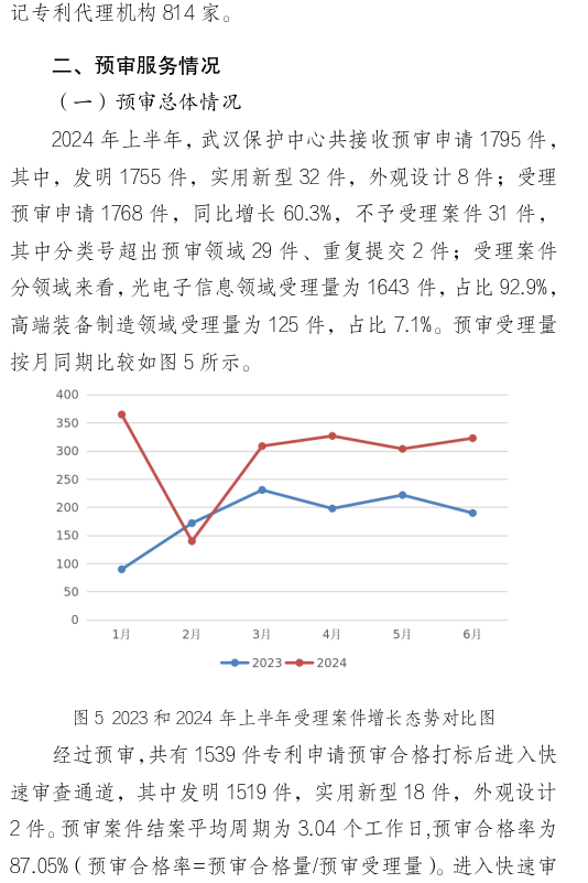 形式缺陷及重復(fù)提交，新穎性、明顯創(chuàng)造性及其他實(shí)質(zhì)性缺陷，低質(zhì)量申請(qǐng)成預(yù)審不合格主要原因！