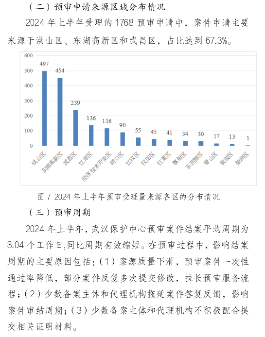 形式缺陷及重復(fù)提交，新穎性、明顯創(chuàng)造性及其他實(shí)質(zhì)性缺陷，低質(zhì)量申請(qǐng)成預(yù)審不合格主要原因！