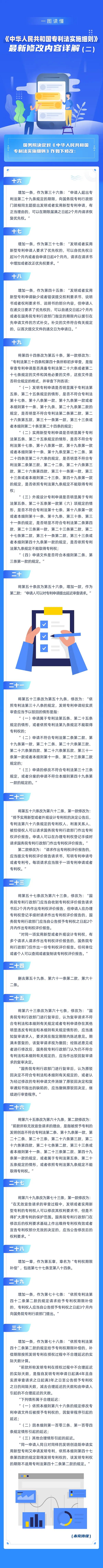 一圖讀懂！《中華人民共和國專利法實(shí)施細(xì)則》最新修改內(nèi)容詳解