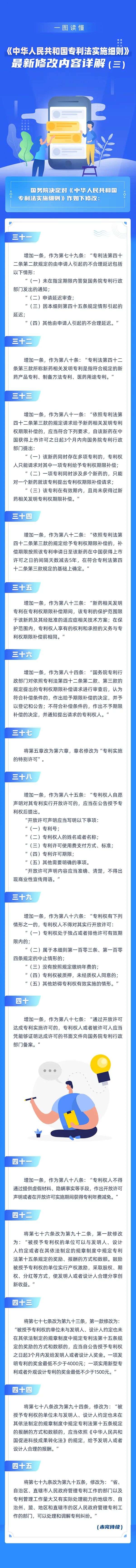 一圖讀懂！《中華人民共和國專利法實(shí)施細(xì)則》最新修改內(nèi)容詳解