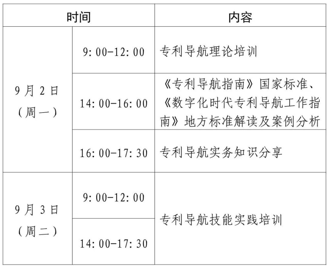 開始報名啦！專利導(dǎo)航指南標(biāo)準(zhǔn)宣講會暨專利導(dǎo)航理論及技能實踐培訓(xùn)活動（一）