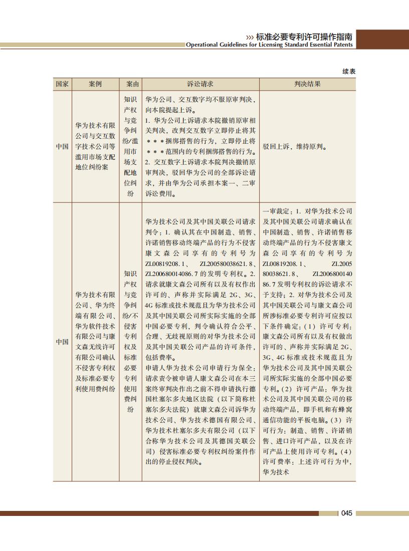 《標準必要專利許可操作指南》全文發(fā)布！