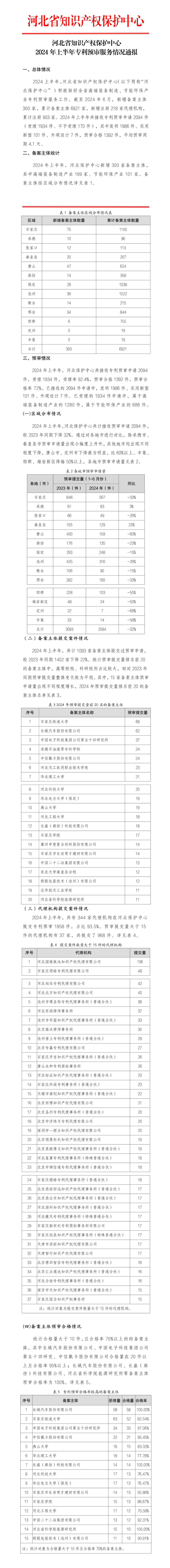 4家代理機構(gòu)專利預(yù)審合格率為100%，預(yù)審合格率超過70%的代理機構(gòu)有18家｜附名單