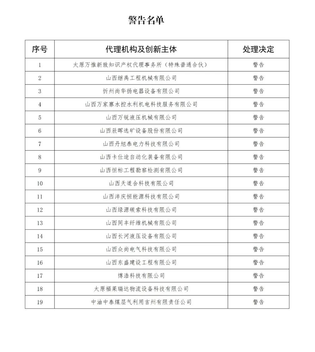 因使用非常規(guī)手段干擾預(yù)審工作，38家代理機構(gòu)和40家備案主體被停止/暫停專利預(yù)審服務(wù)/警告｜附名單