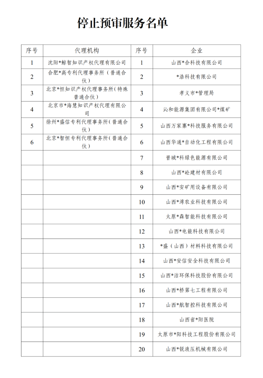 因使用非常規(guī)手段干擾預(yù)審工作，38家代理機構(gòu)和40家備案主體被停止/暫停專利預(yù)審服務(wù)/警告｜附名單