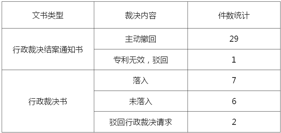 2024年國(guó)家知識(shí)產(chǎn)權(quán)局“藥品專利糾紛行政裁決書”案例匯總