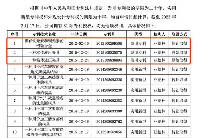 #晨報(bào)#關(guān)于招募專利申請文件XML提交推廣試點(diǎn)機(jī)構(gòu)的通知；銷售假冒注冊商標(biāo)的商品，三人獲刑