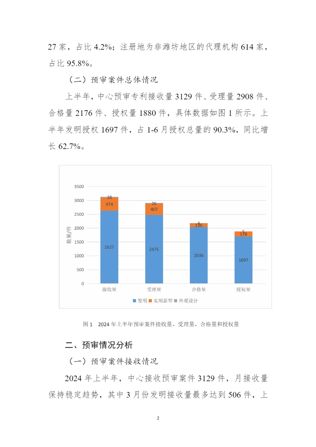 10家代理機(jī)構(gòu)專利合格率達(dá)到100%，19家代理機(jī)構(gòu)達(dá)到90.0%以上｜附名單