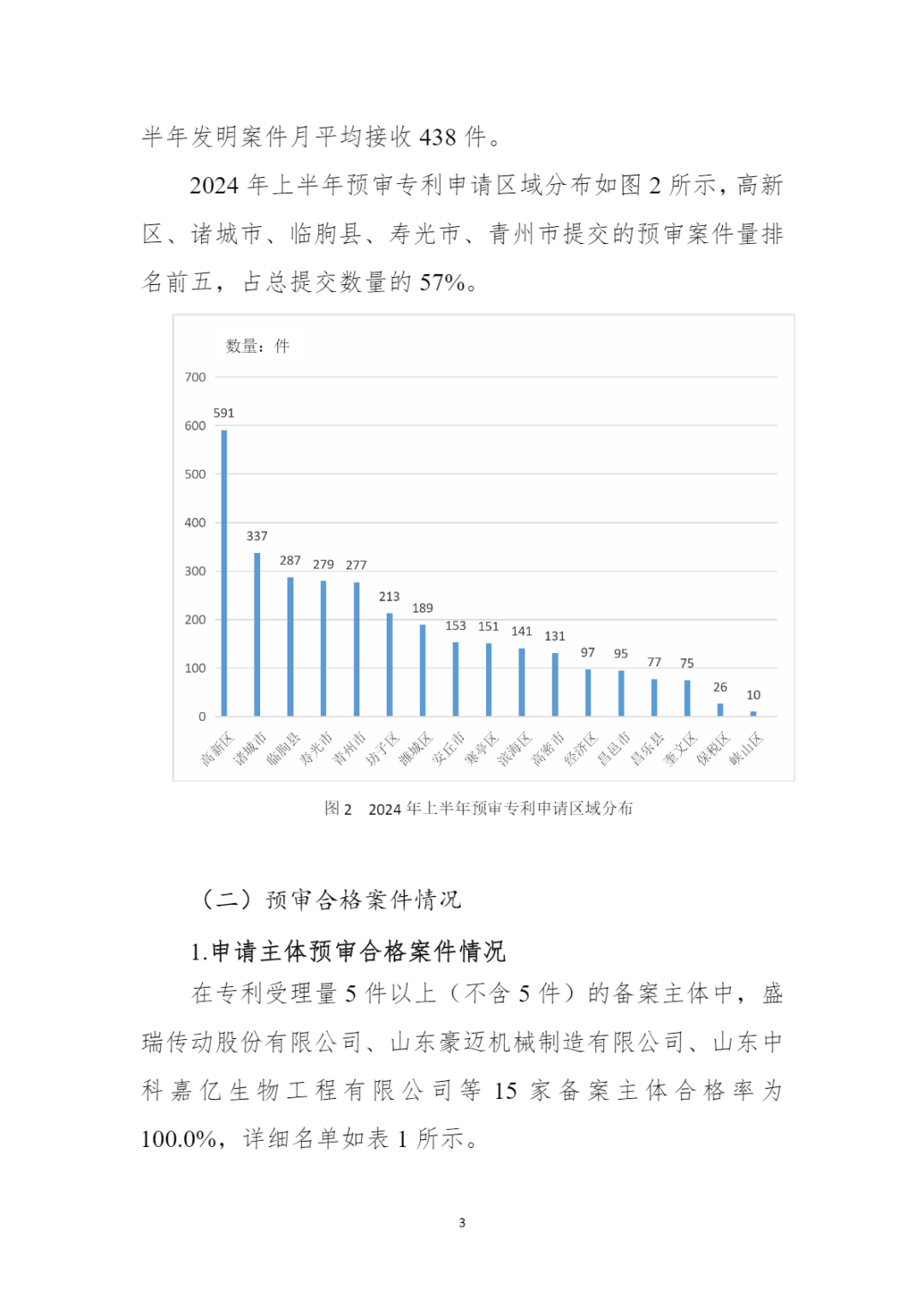 10家代理機(jī)構(gòu)專利合格率達(dá)到100%，19家代理機(jī)構(gòu)達(dá)到90.0%以上｜附名單