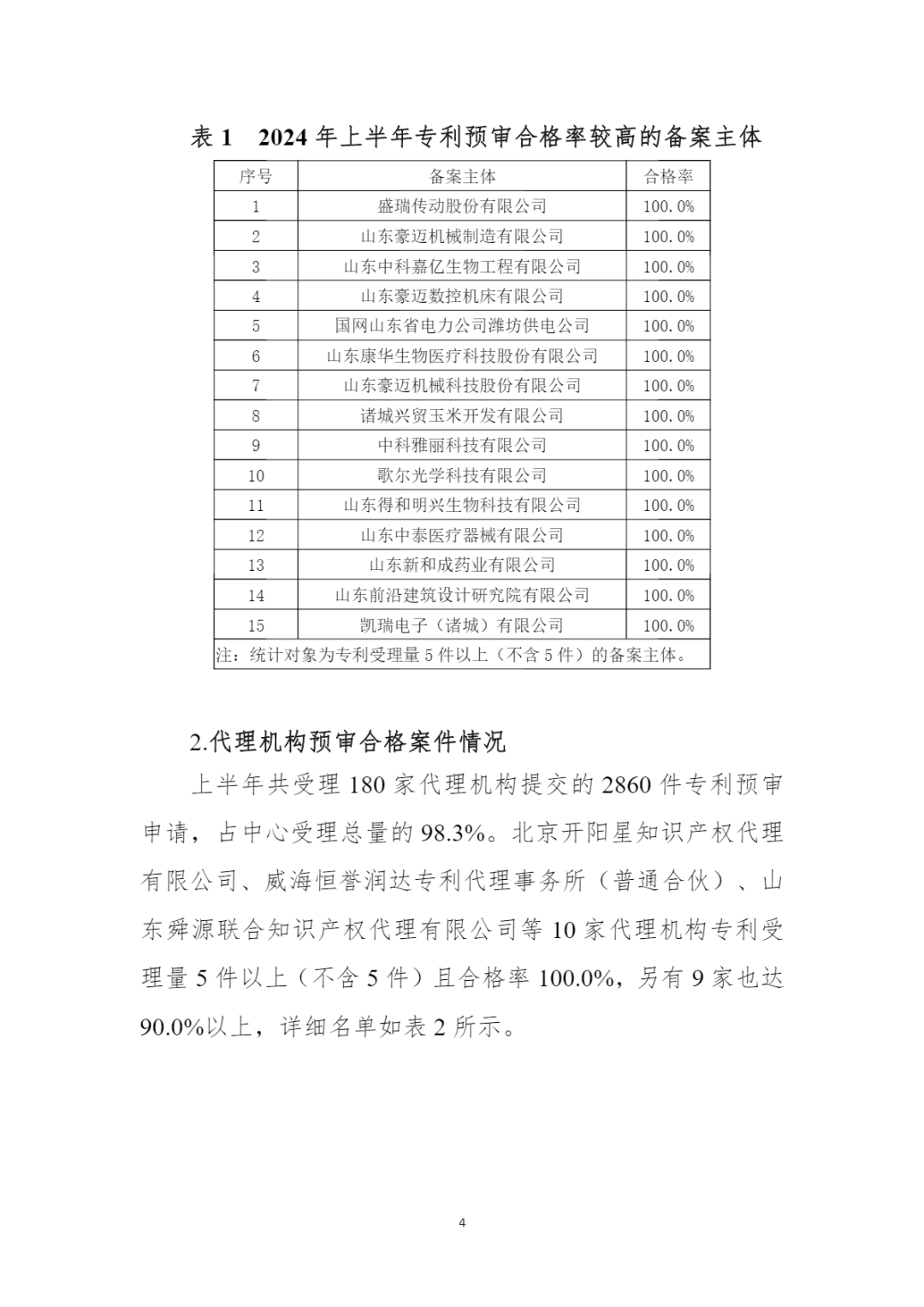 10家代理機(jī)構(gòu)專利合格率達(dá)到100%，19家代理機(jī)構(gòu)達(dá)到90.0%以上｜附名單