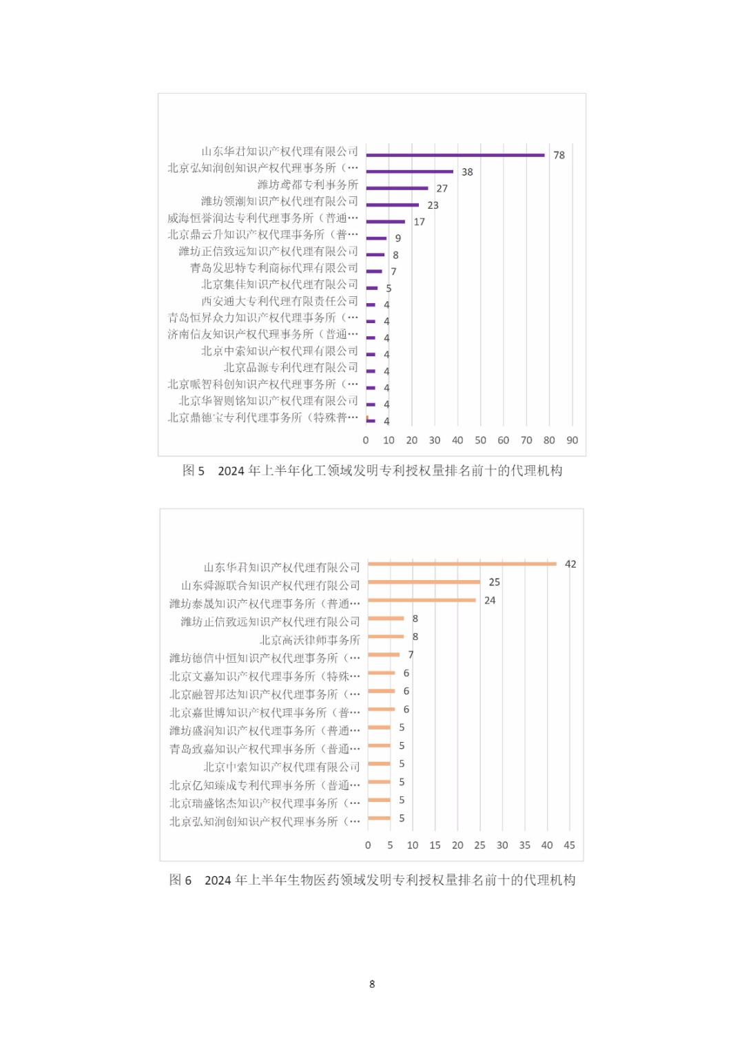 10家代理機(jī)構(gòu)專利合格率達(dá)到100%，19家代理機(jī)構(gòu)達(dá)到90.0%以上｜附名單