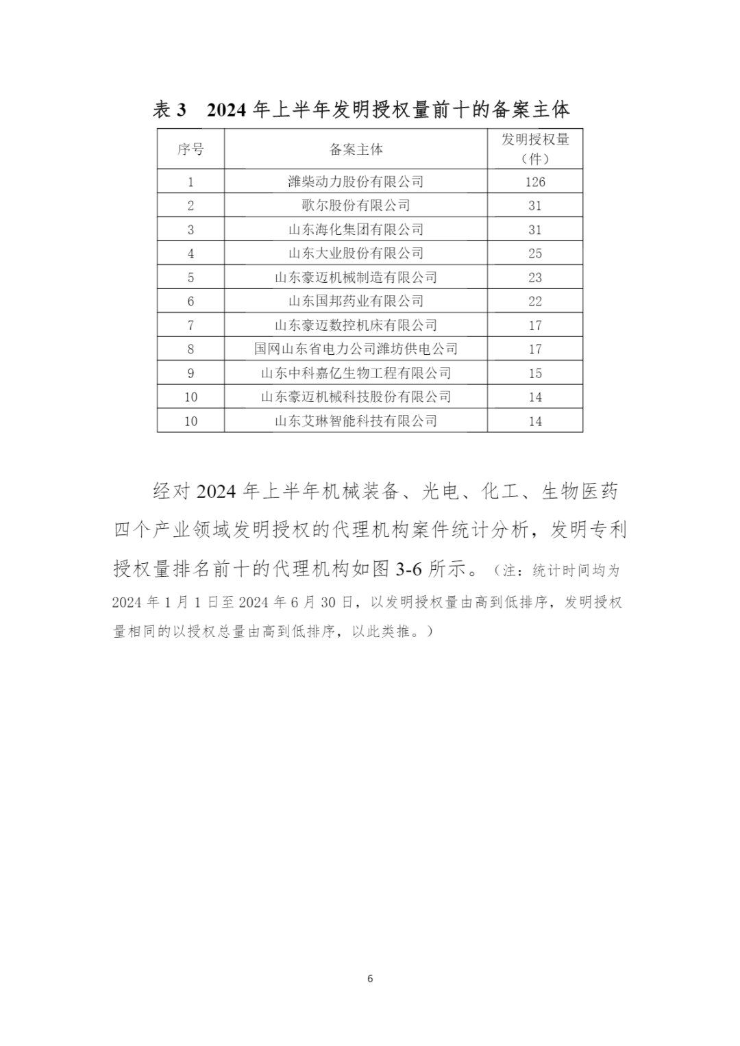 10家代理機(jī)構(gòu)專利合格率達(dá)到100%，19家代理機(jī)構(gòu)達(dá)到90.0%以上｜附名單