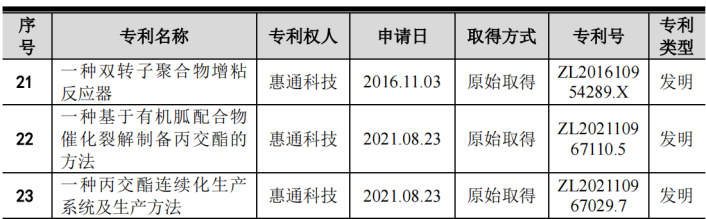 #晨報(bào)#華為去年新簽訂專利許可協(xié)議40個(gè)，累計(jì)公開專利已超33.6萬件；司法部：加快推進(jìn)反不正當(dāng)競爭法的修改