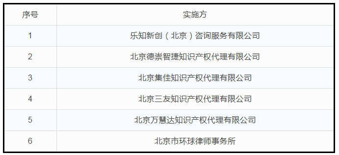 #晨報#華為去年新簽訂專利許可協(xié)議40個，累計公開專利已超33.6萬件；司法部：加快推進(jìn)反不正當(dāng)競爭法的修改