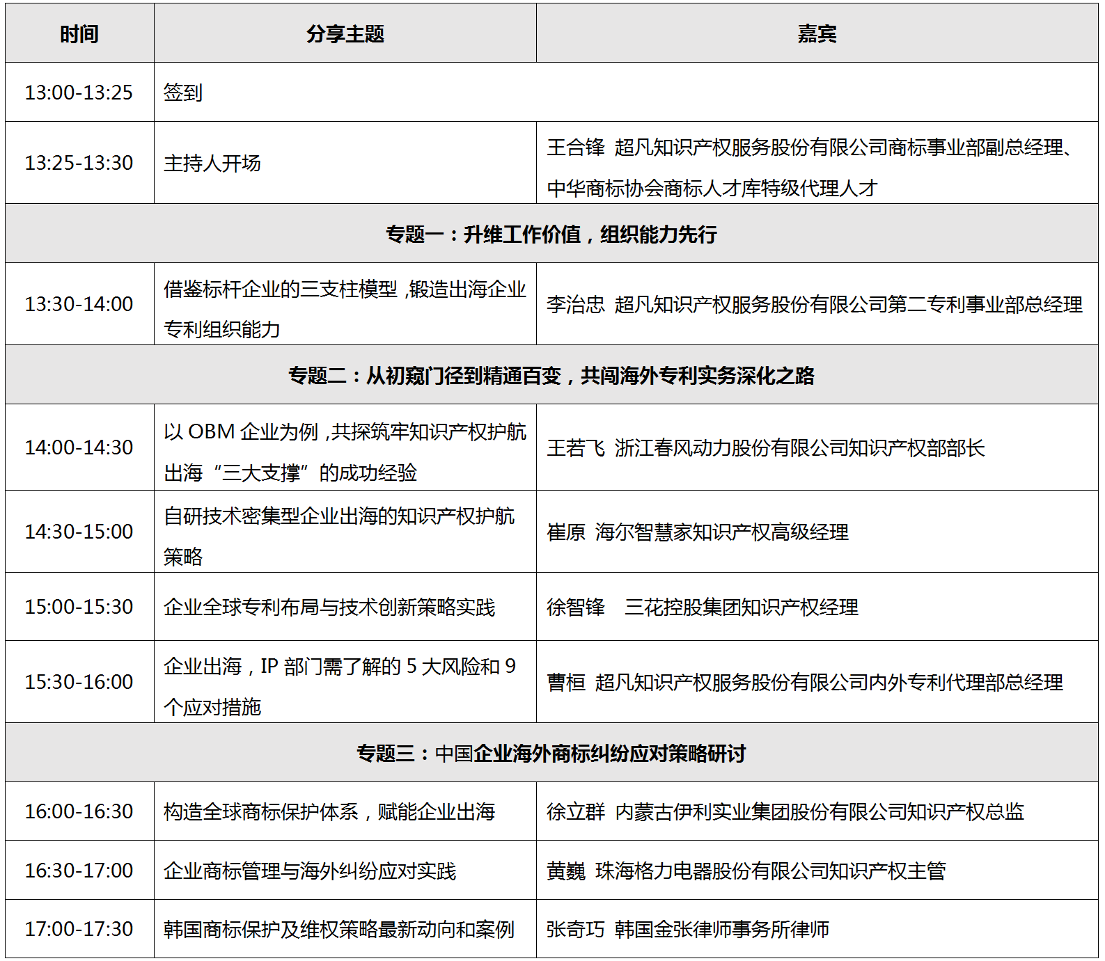 倒計(jì)時(shí)2天！第十三屆中國(guó)知識(shí)產(chǎn)權(quán)年會(huì)，超凡期待與您相聚