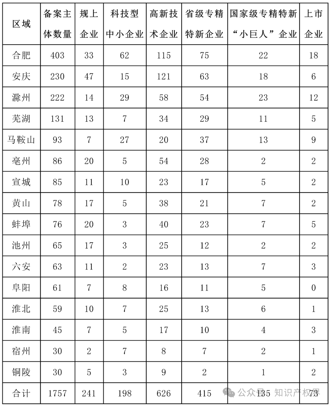 6家代理機(jī)構(gòu)合格率100%，省內(nèi)外專(zhuān)利預(yù)審合格率較高的代理機(jī)構(gòu)排名公布｜附名單