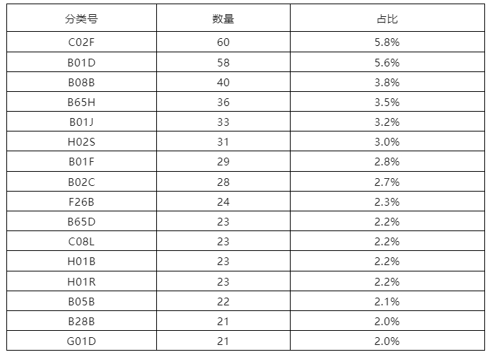 6家代理機(jī)構(gòu)合格率100%，省內(nèi)外專(zhuān)利預(yù)審合格率較高的代理機(jī)構(gòu)排名公布｜附名單