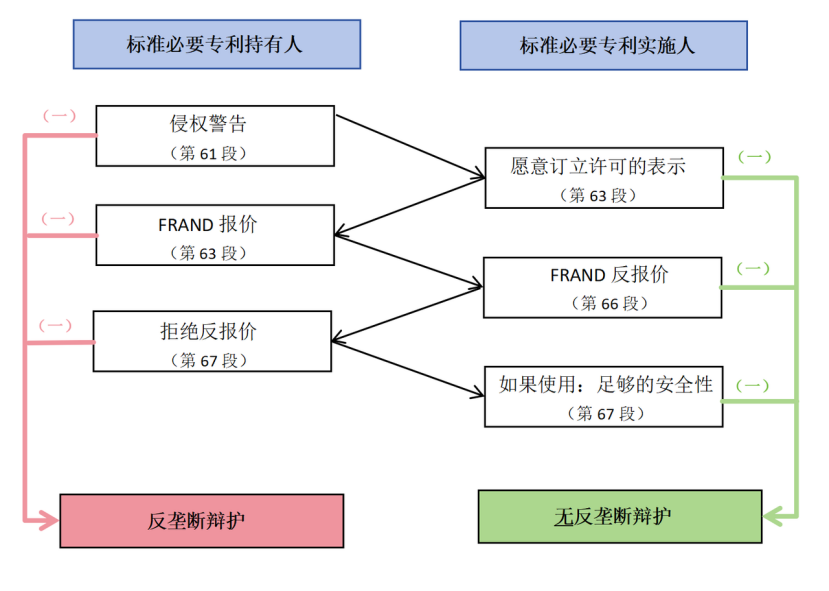 探索SEP領(lǐng)域新問題，新趨勢，新布局