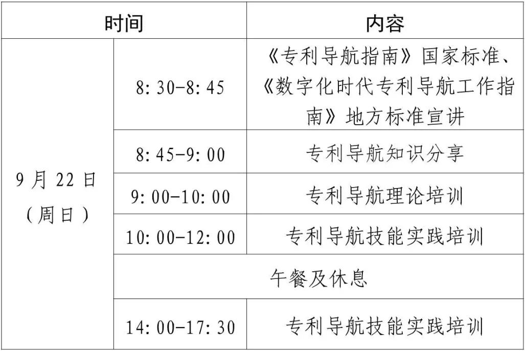 報名！專利導(dǎo)航指南標(biāo)準(zhǔn)宣講會暨專利導(dǎo)航理論及技能實踐培訓(xùn)活動（二）將于9月22日舉辦！