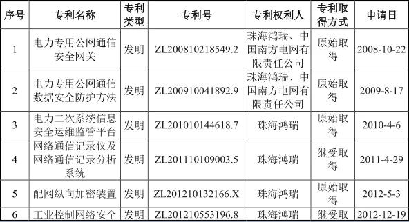 #晨報#最高獎勵500萬元！科學(xué)城高新區(qū)出臺措施促進知識產(chǎn)權(quán)高質(zhì)量發(fā)展；釣魚臺酒發(fā)布維權(quán)聲明，稱“釣臺御品”為無效商標(biāo)