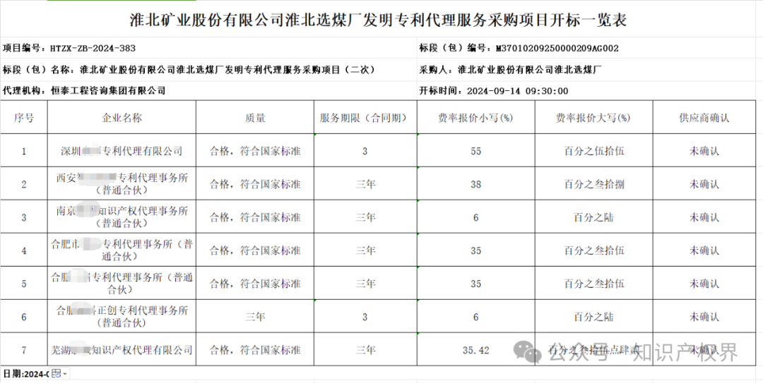 專代協(xié)會抵制的招標(biāo)終止了，但低價代理又出現(xiàn)了，下浮率55%，專利未授權(quán)要退費......