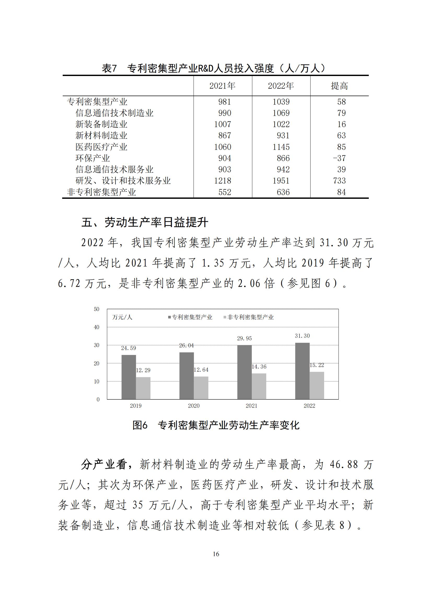 《中國專利密集型產(chǎn)業(yè)統(tǒng)計監(jiān)測報告》發(fā)布!（附全文）