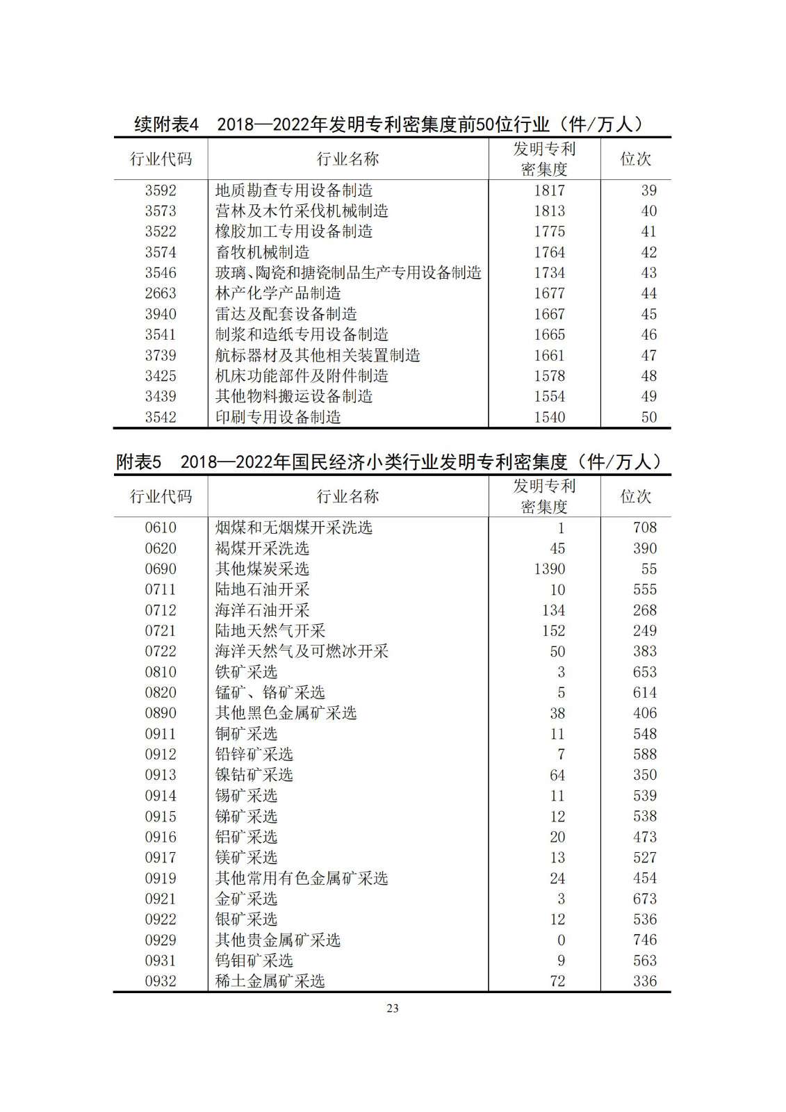 《中國(guó)專利密集型產(chǎn)業(yè)統(tǒng)計(jì)監(jiān)測(cè)報(bào)告》發(fā)布!（附全文）