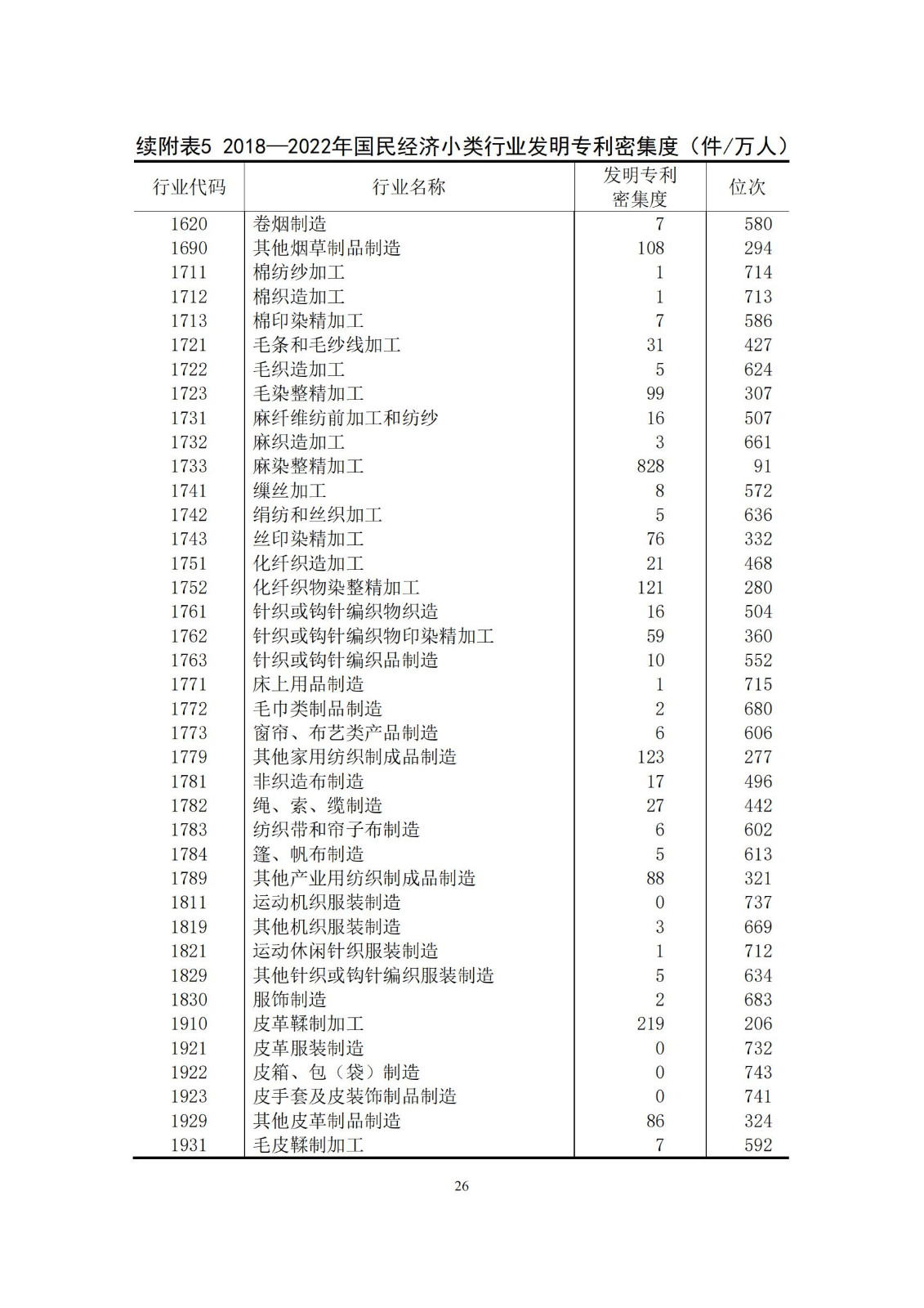 《中國專利密集型產(chǎn)業(yè)統(tǒng)計監(jiān)測報告》發(fā)布!（附全文）