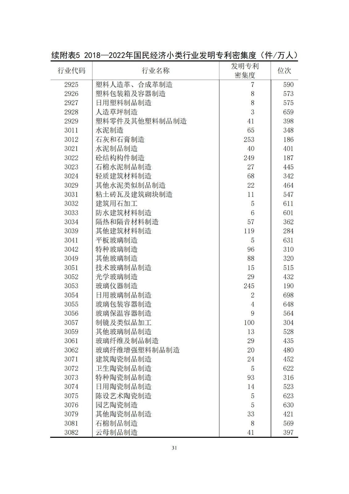 《中國(guó)專利密集型產(chǎn)業(yè)統(tǒng)計(jì)監(jiān)測(cè)報(bào)告》發(fā)布!（附全文）