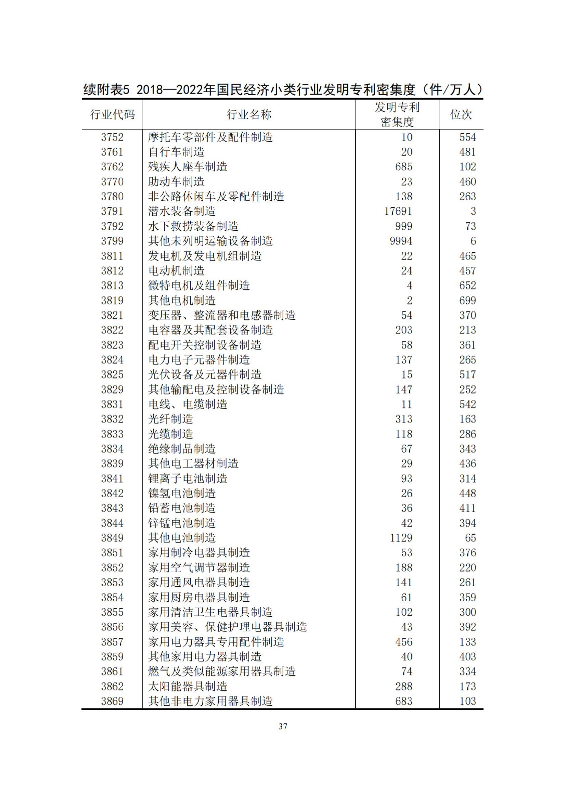 《中國(guó)專利密集型產(chǎn)業(yè)統(tǒng)計(jì)監(jiān)測(cè)報(bào)告》發(fā)布!（附全文）