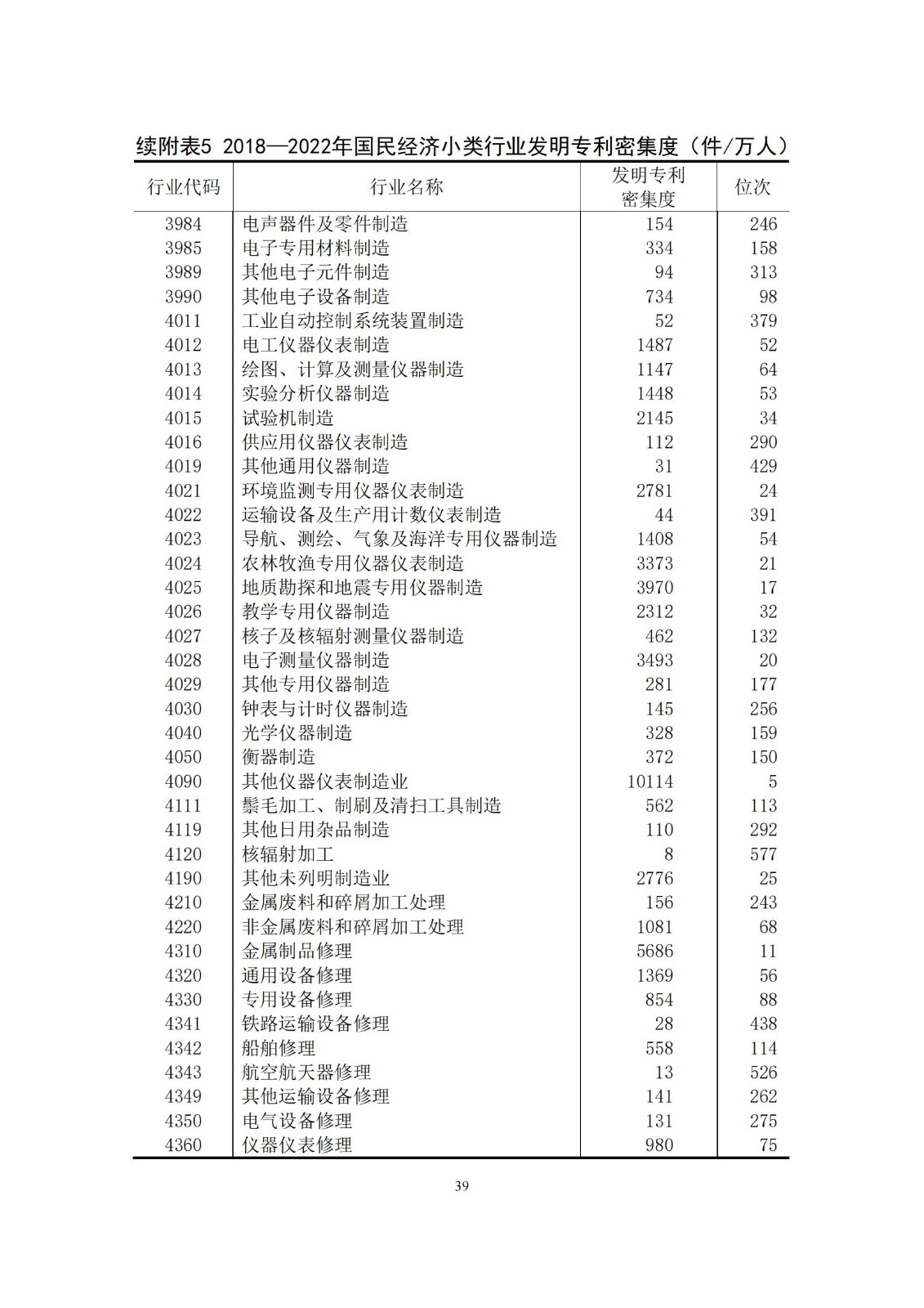 《中國(guó)專利密集型產(chǎn)業(yè)統(tǒng)計(jì)監(jiān)測(cè)報(bào)告》發(fā)布!（附全文）