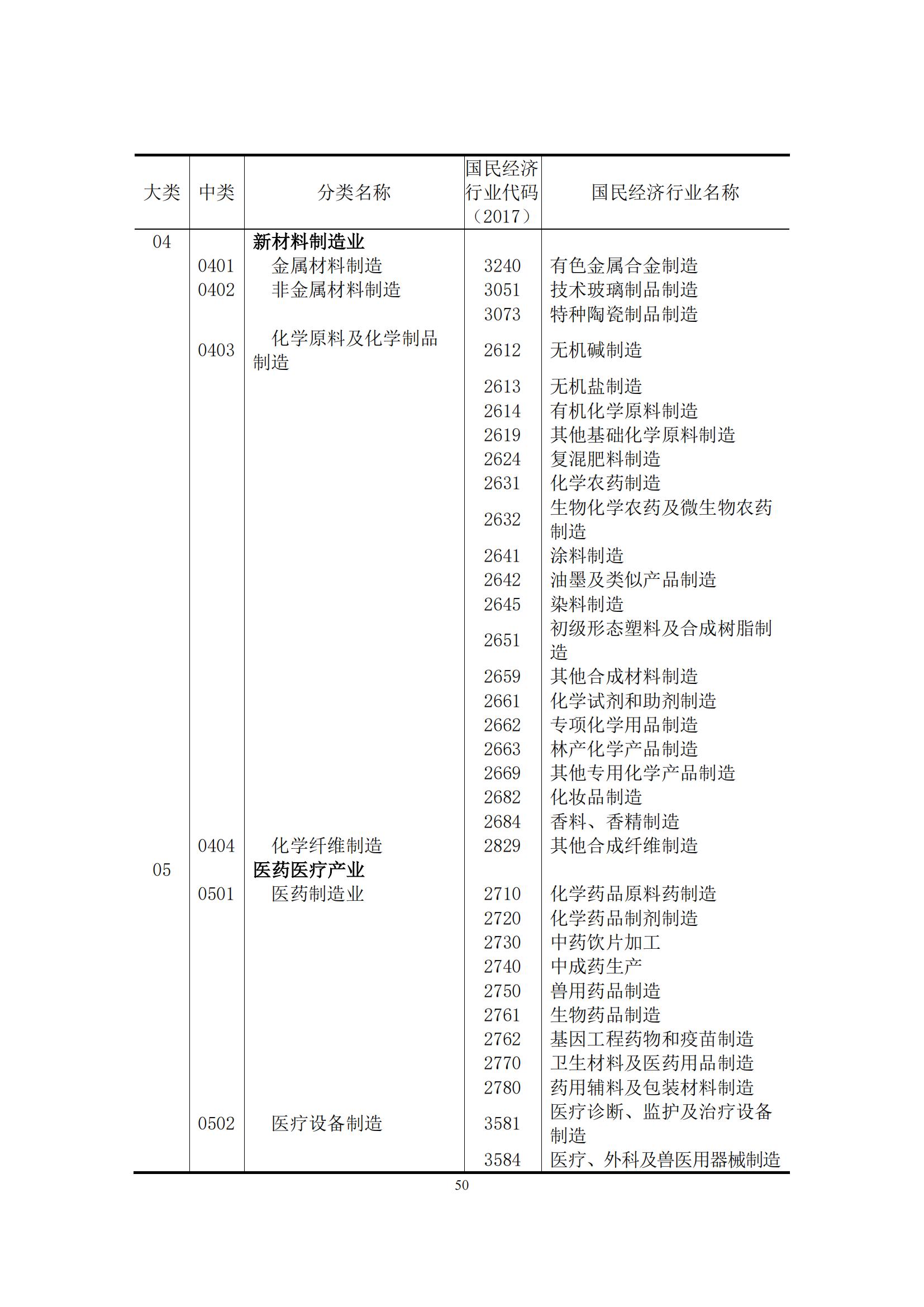 《中國專利密集型產(chǎn)業(yè)統(tǒng)計監(jiān)測報告》發(fā)布!（附全文）