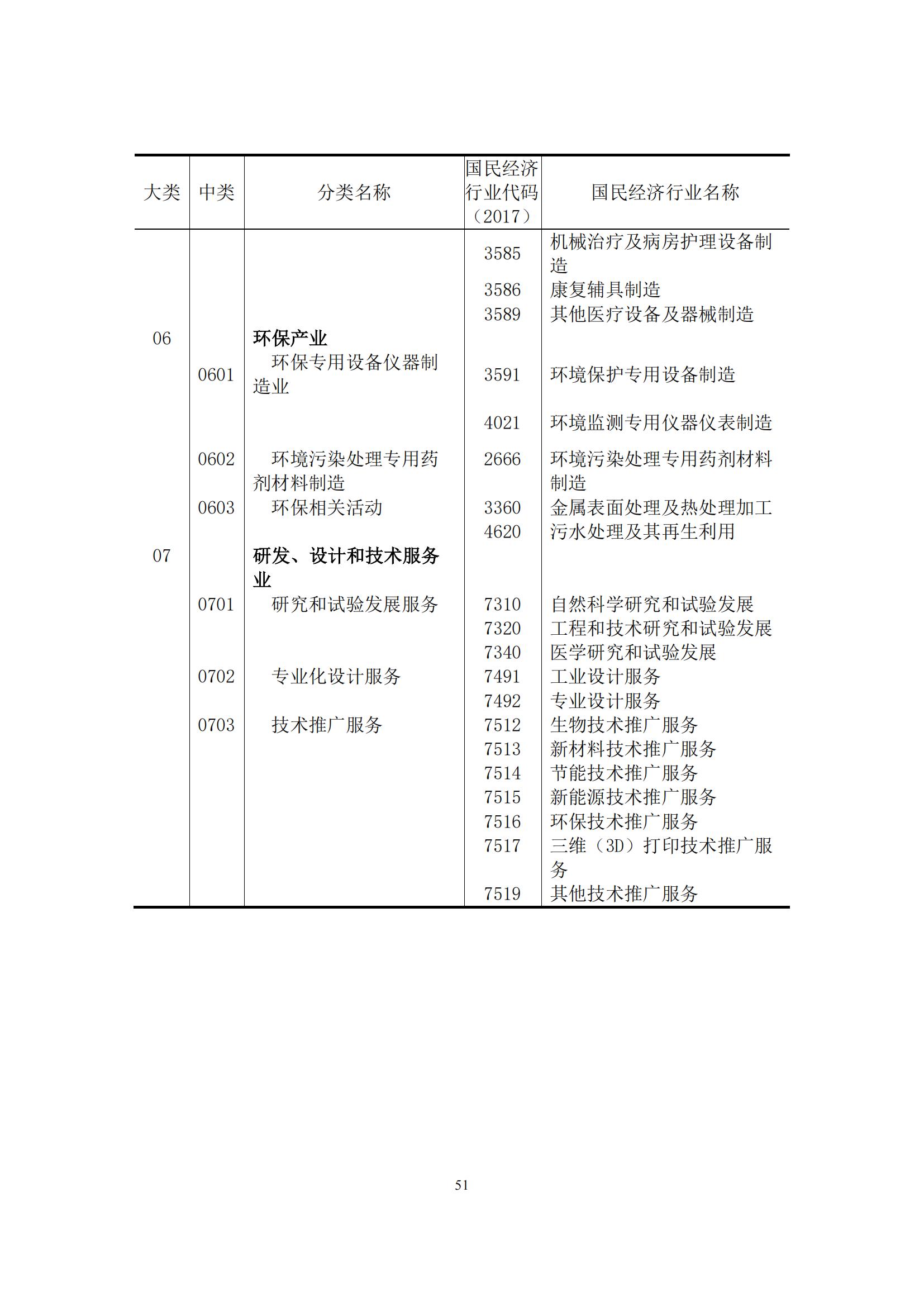 《中國專利密集型產(chǎn)業(yè)統(tǒng)計監(jiān)測報告》發(fā)布!（附全文）