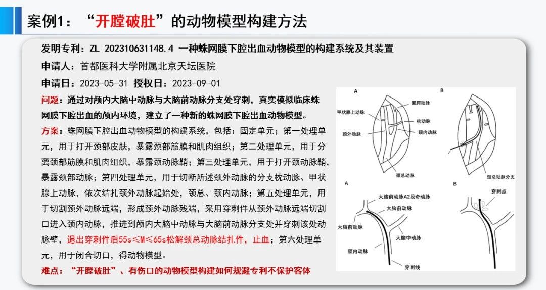 正在投稿SCI的醫(yī)學(xué)專家必看：哪些SCI文章會錯失發(fā)明專利成果