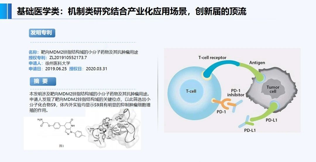 正在投稿SCI的醫(yī)學專家必看：哪些SCI文章會錯失發(fā)明專利成果